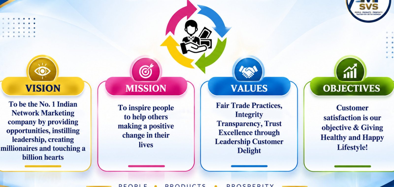 Our Motive infographic